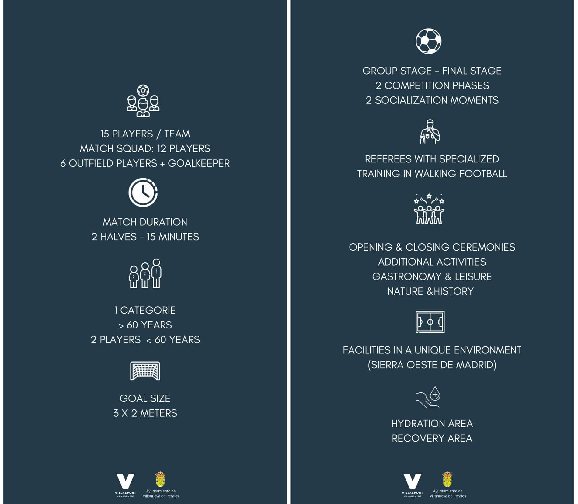 Villasport Walking Cup – Villanueva De Perales, Madrid, 24/25 May 2025 • 15 players per team - Match squad: 12 players - 6 outfield + keeper • Match Duration: 2 halves – 15 minutes • Over 60s (2 players under 60 allowed) • Goal size: 3 x 2 metres • Specialised walking football referees • Opening & closing ceremonies • Additional activities • Gastronomy & Leisure • Nature & History • Facilities in a unique environment (Sierra Oeste de Madrid) • Hydration / Recovery Areas